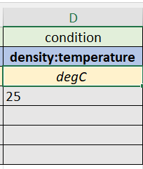 Screenshot from Excel sheet column that shows multiple field headers