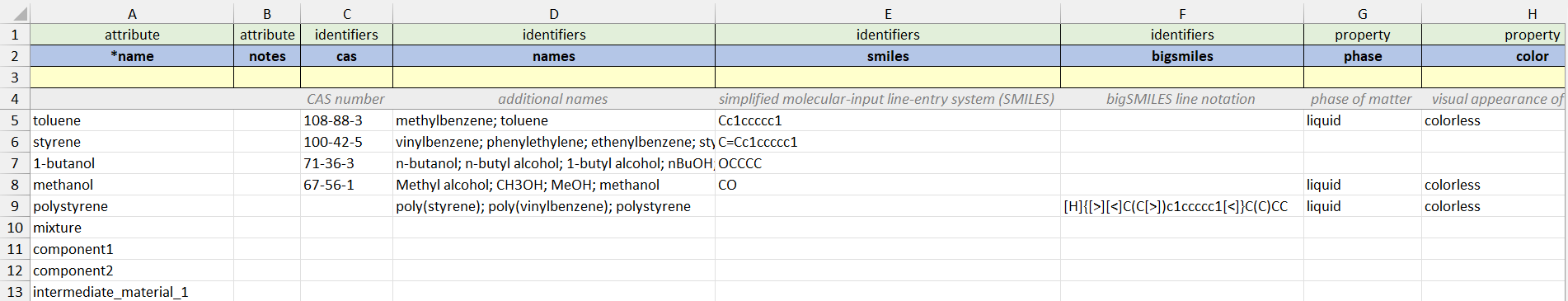 Screenshot of Material sheet rows and columns